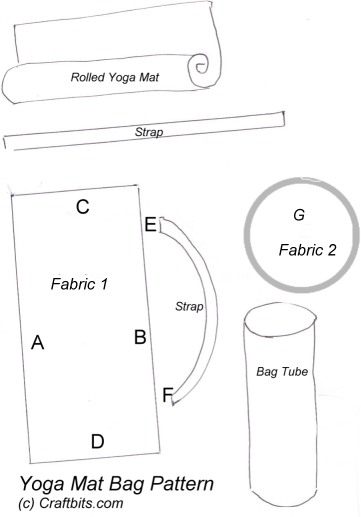 Sewing pattern: Yoga mat bag – Sewing